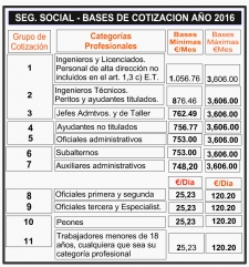 Bases de cotización Seguridad Social 2016